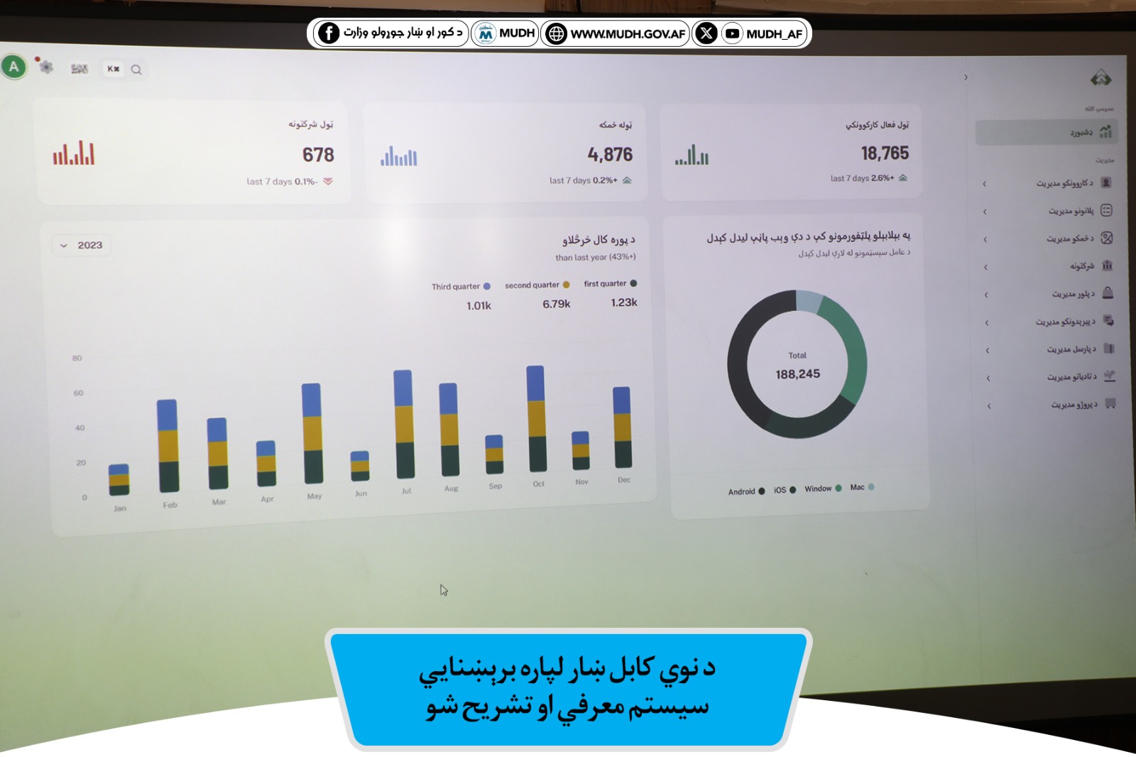 کابل جدید