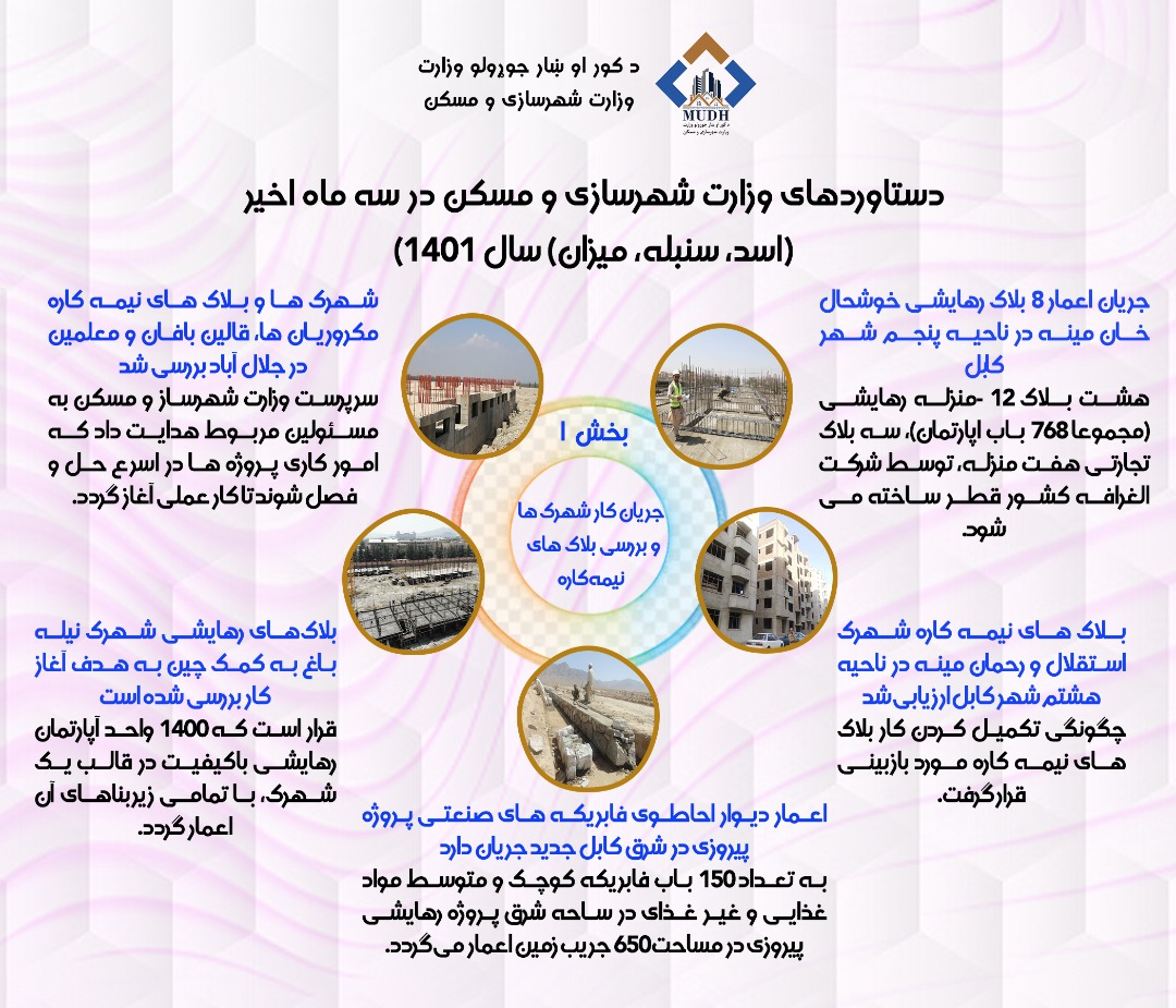 انځور