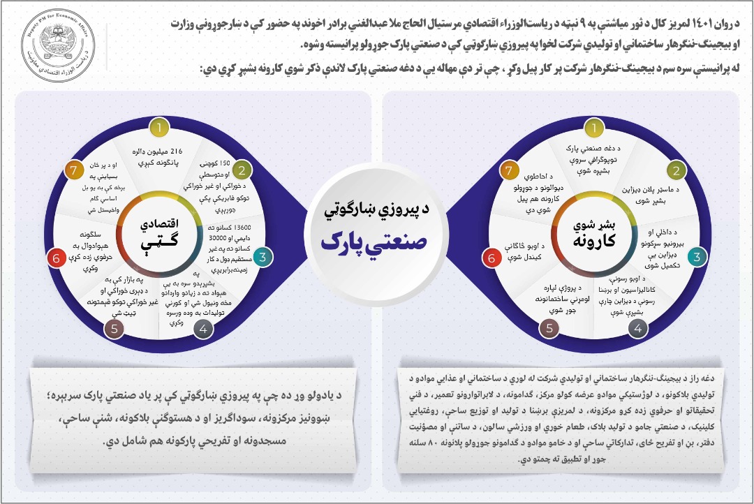 انځور 