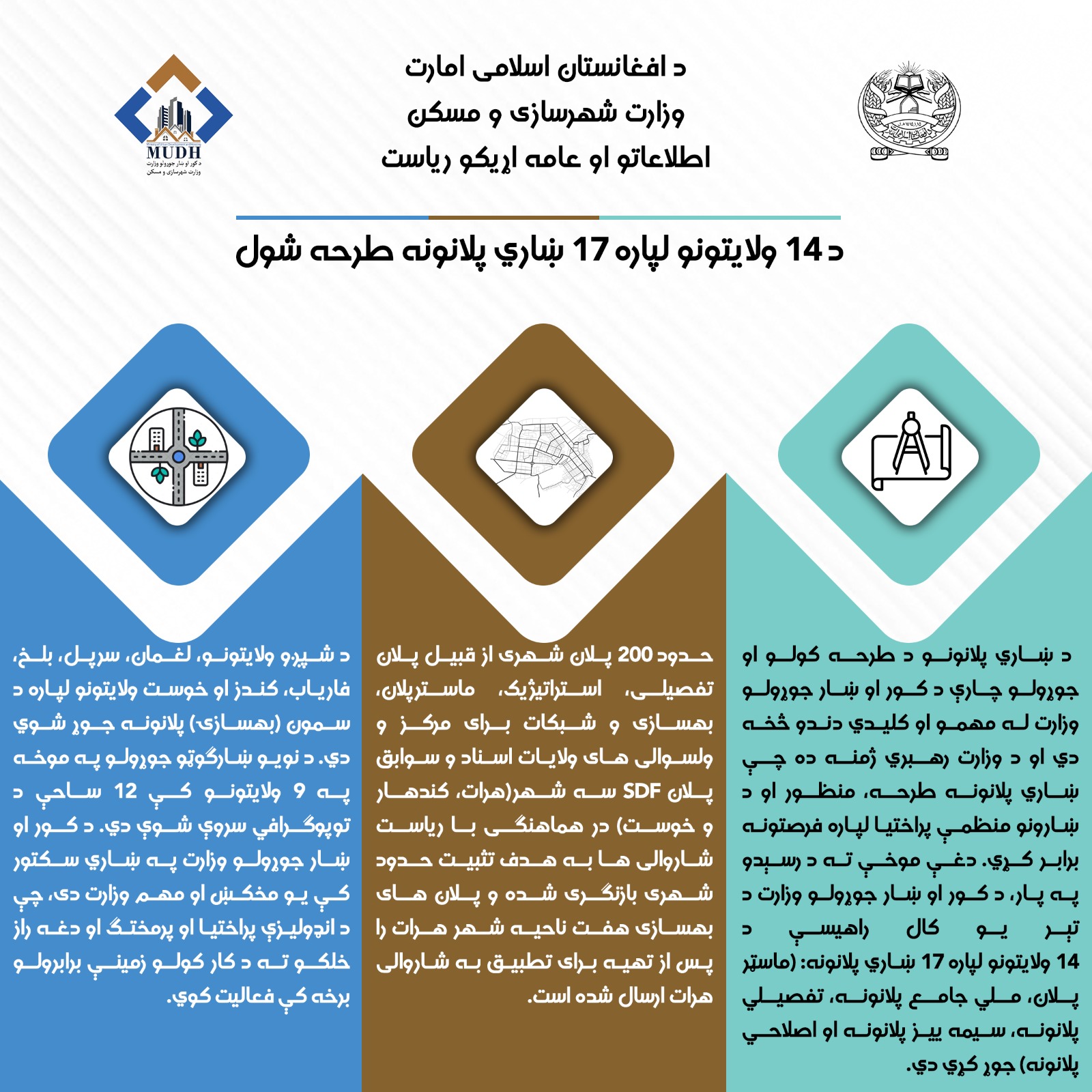 انځور